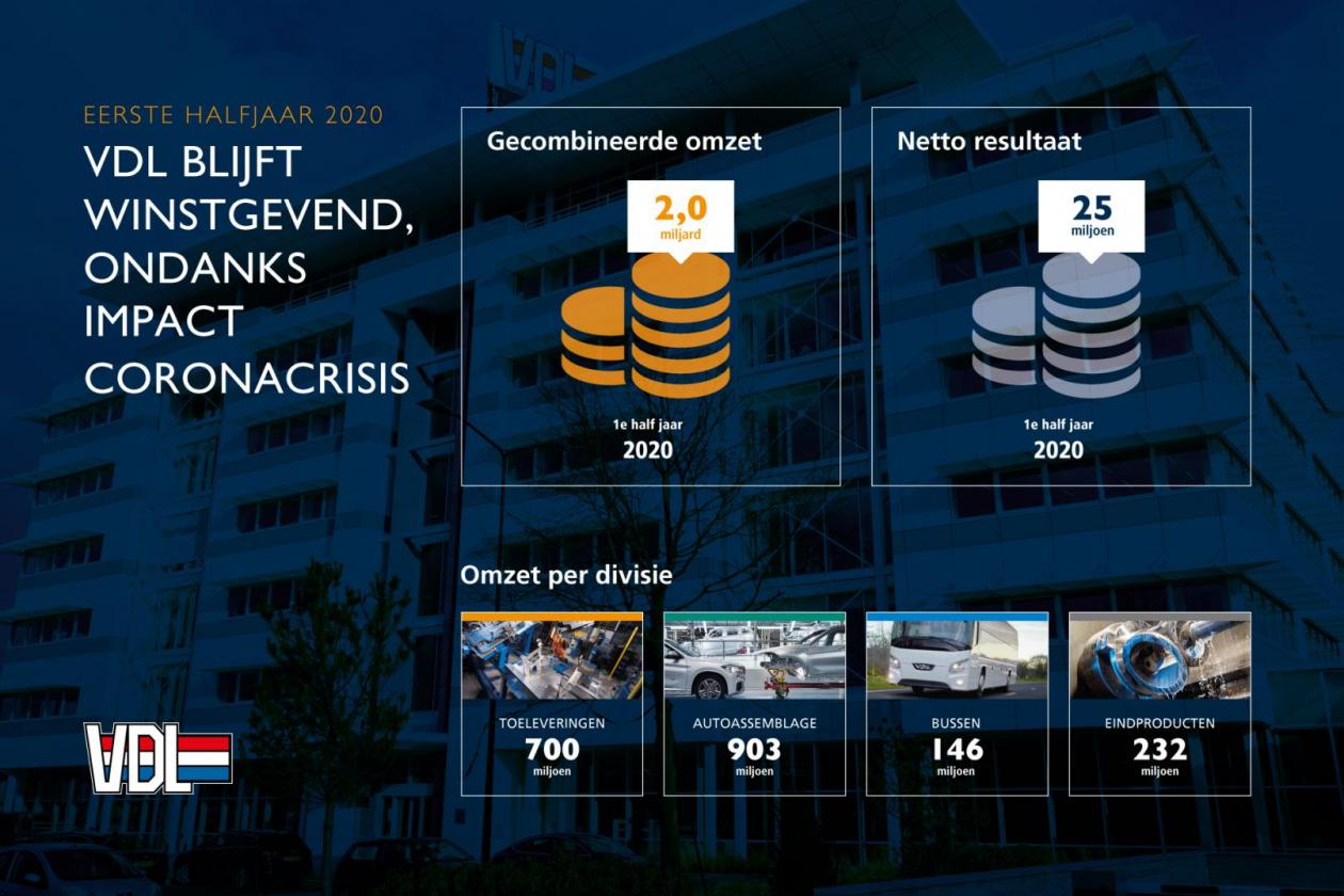 VDL blijft winstgevend, ondanks impact coronacrisis 