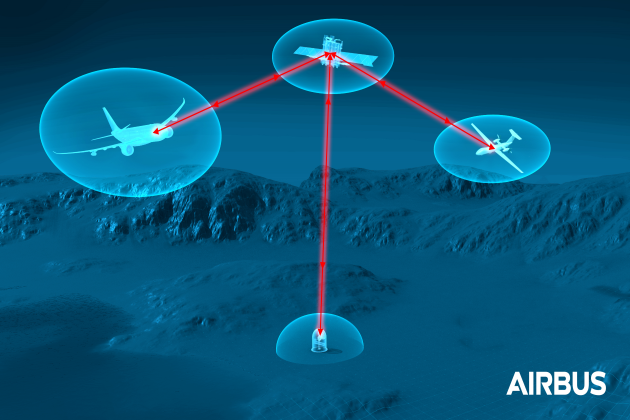 VDL Groep and Airbus are joining forces on laser communication terminals for aircraft